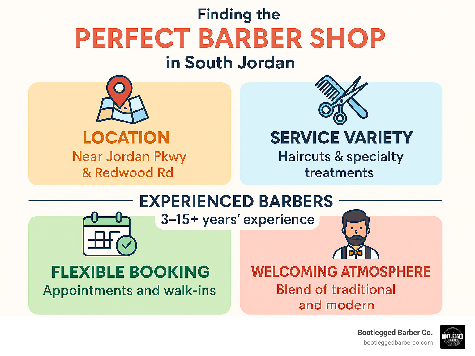 Infographic showing key factors for choosing the best barber shop in South Jordan: location accessibility near major roads like Jordan Parkway and Redwood Road, service variety including haircuts and specialty treatments, flexible booking options with both appointments and walk-ins welcome, experienced barbers with 3-15+ years experience, and welcoming atmosphere blending traditional and modern approaches - barber shop south jordan infographic 