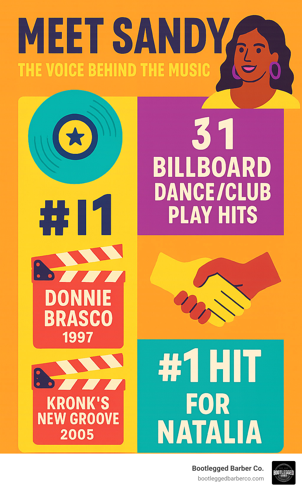 Infographic summarizing Sandy B's three #1 Billboard Dance/Club Play hits, film appearances in 'Donnie Brasco' and 'Kronk's New Groove', and collaborations including a #1 hit for Natalia - sandy barber infographic 