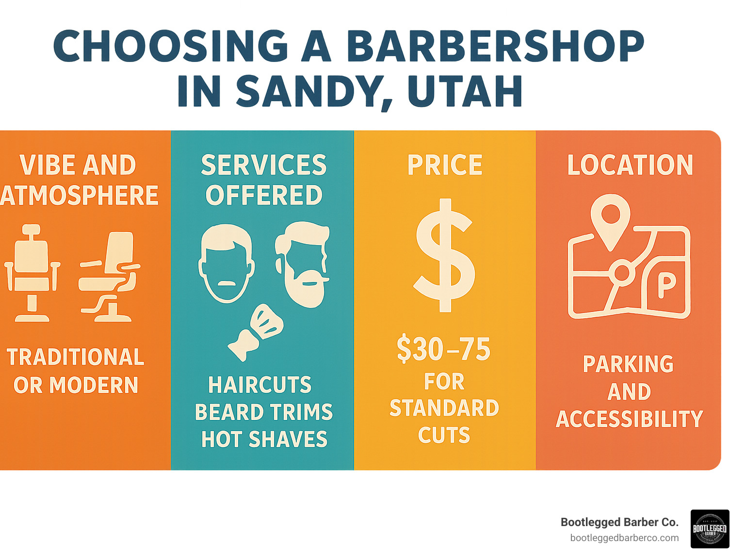 Infographic showing key factors for choosing a barbershop in Sandy Utah: Vibe and atmosphere with traditional or modern settings, Services offered including haircuts beard trims and hot shaves, Price ranges from $30-75 for standard cuts, and Location convenience with parking and accessibility - haircut sandy utah infographic 