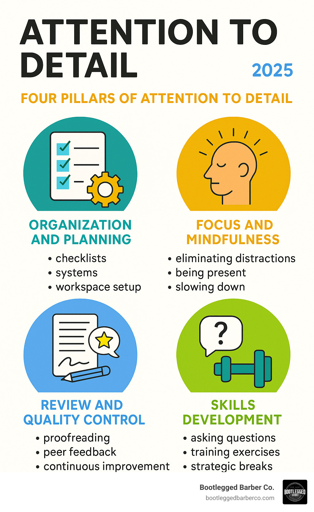 Infographic showing the four pillars of attention to detail: Organization and Planning (checklists, systems, workspace setup), Focus and Mindfulness (eliminating distractions, being present, slowing down), Review and Quality Control (proofreading, peer feedback, continuous improvement), and Skills Development (asking questions, training exercises, strategic breaks) - Attention to detail infographic 