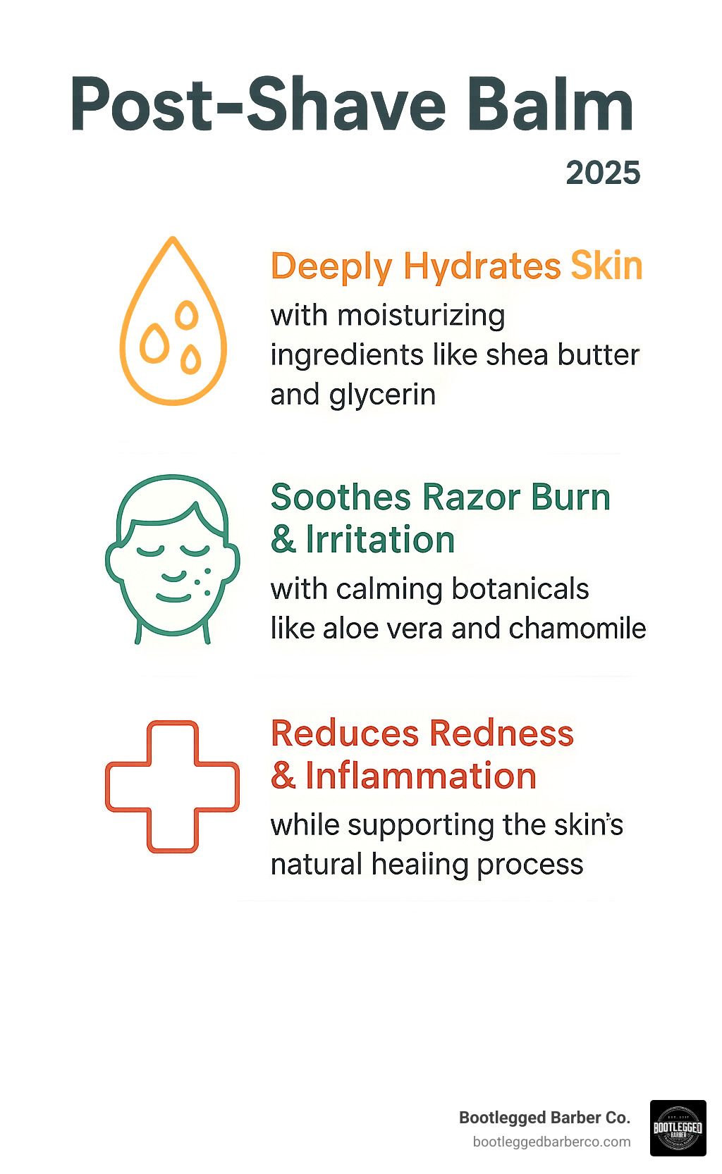 Infographic showing the three main benefits of post-shave balm: deeply hydrates skin with moisturizing ingredients like shea butter and glycerin, soothes razor burn and irritation with calming botanicals like aloe vera and chamomile, and reduces redness and inflammation while supporting the skin's natural healing process - Post shave balm infographic 