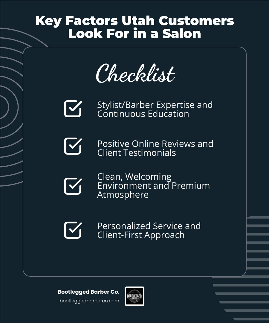 Infographic showing key factors Utah customers consider when choosing beauty salons: stylist expertise and continuous education, positive online reviews and client testimonials, clean welcoming environment and premium atmosphere, high-quality product lines like Aveda and Kerastase, personalized service and client-first approach, convenient online booking and modern technology integration - beauty salons in utah infographic checklist-dark-blue