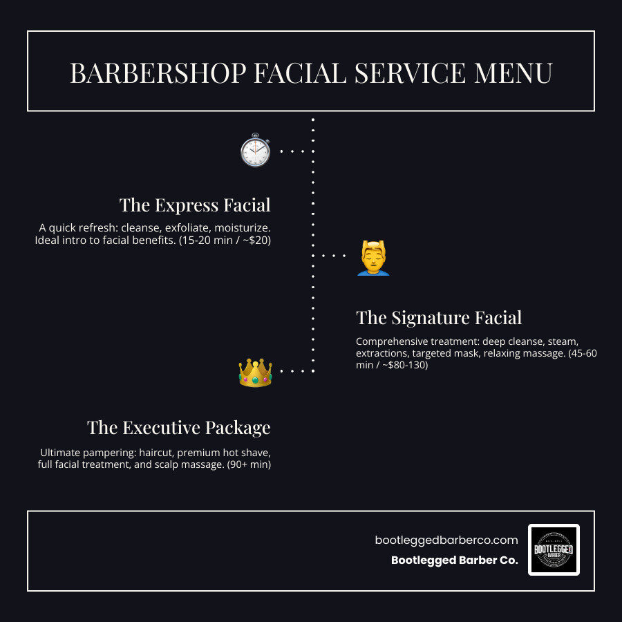 Table comparing potential service packages with pricing tiers - Barbershop facial treatment infographic infographic-line-3-steps-dark
