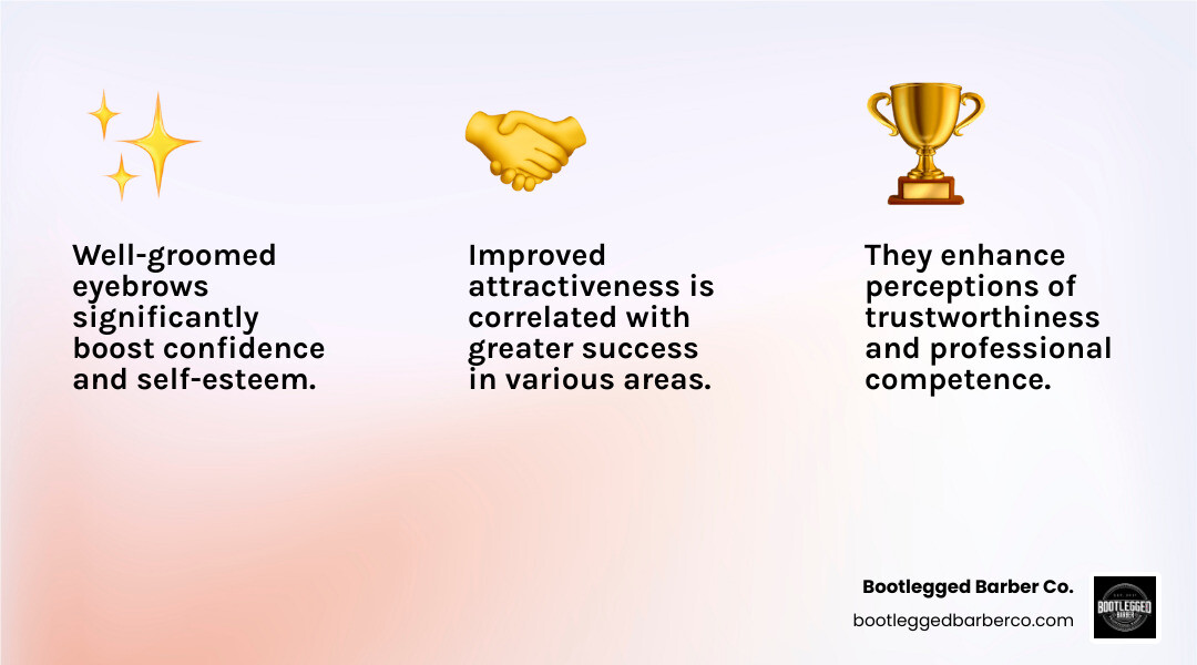 Infographic showing the psychological impact of well-groomed eyebrows on men, including increased perception of confidence, trustworthiness, and professional competence, with before and after comparison photos - Eyebrow trim men infographic 3_facts_emoji_light-gradient