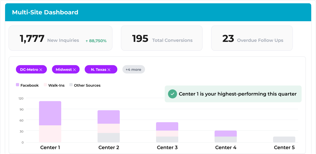 Billing Process Image