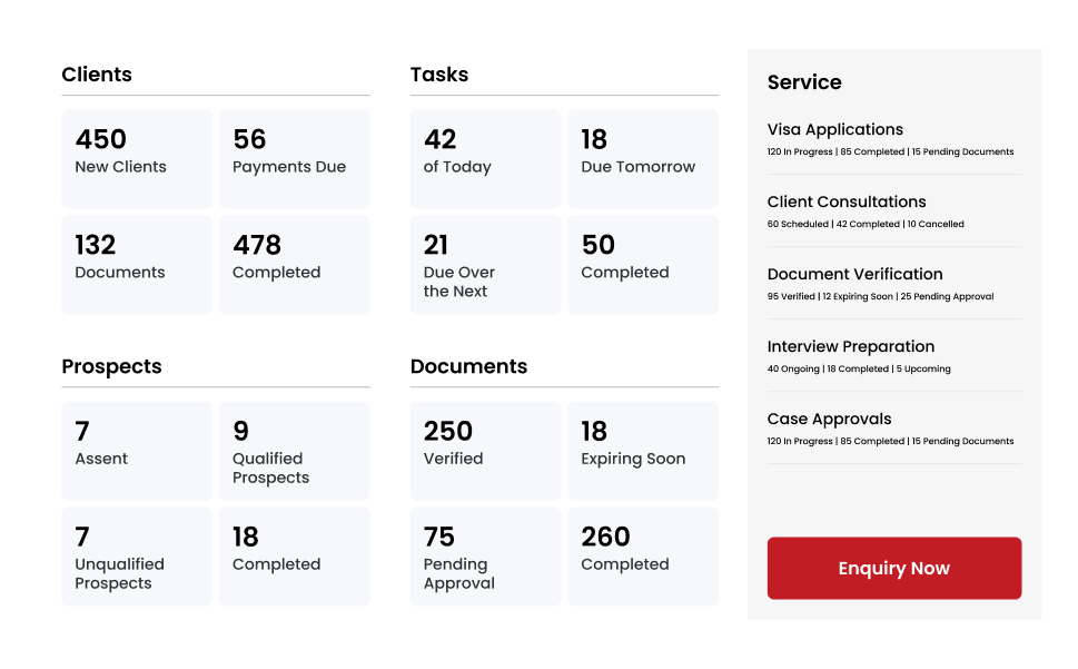 A screen shot of a table with a number of complaints.