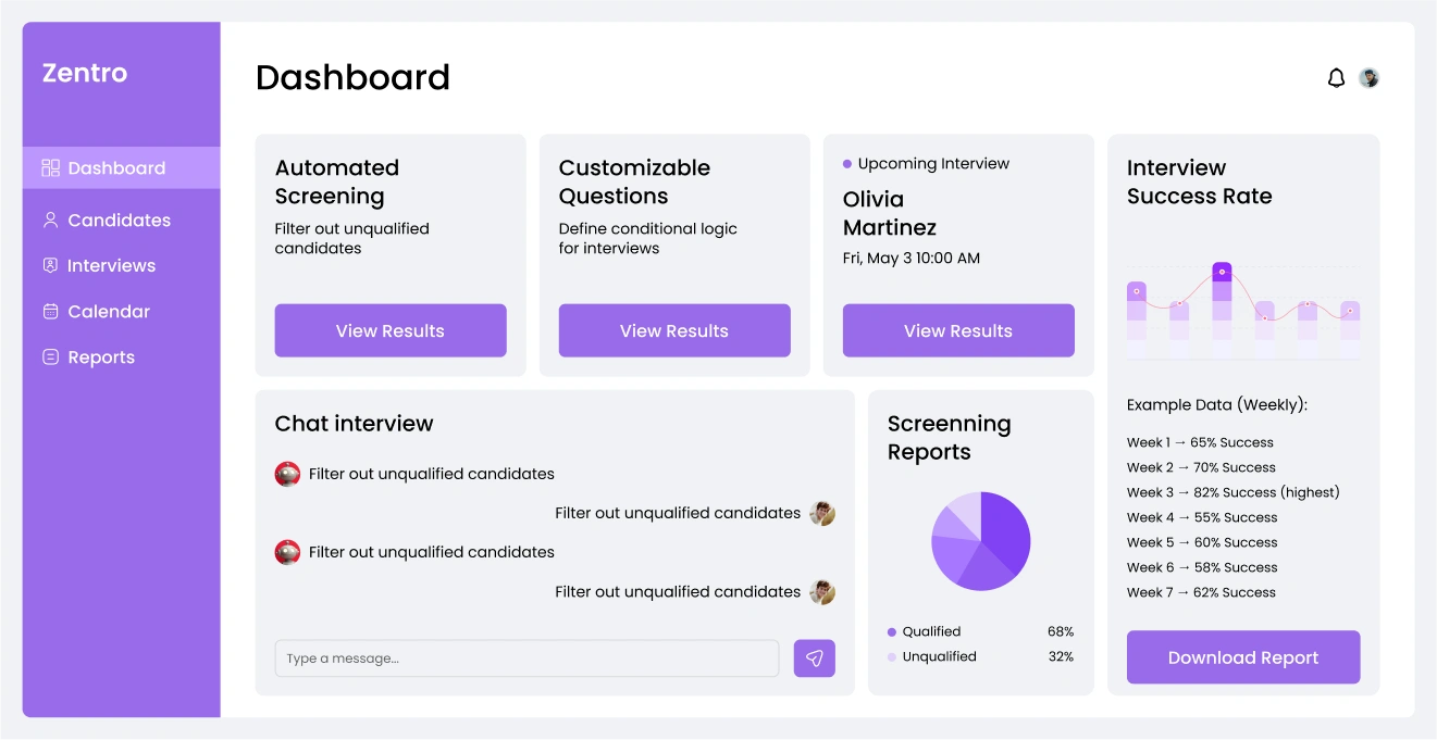 A dashboard showing the dashboards of different businesses.