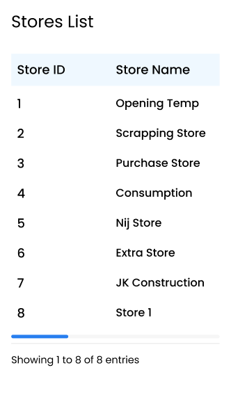 The store list for a store in the store.