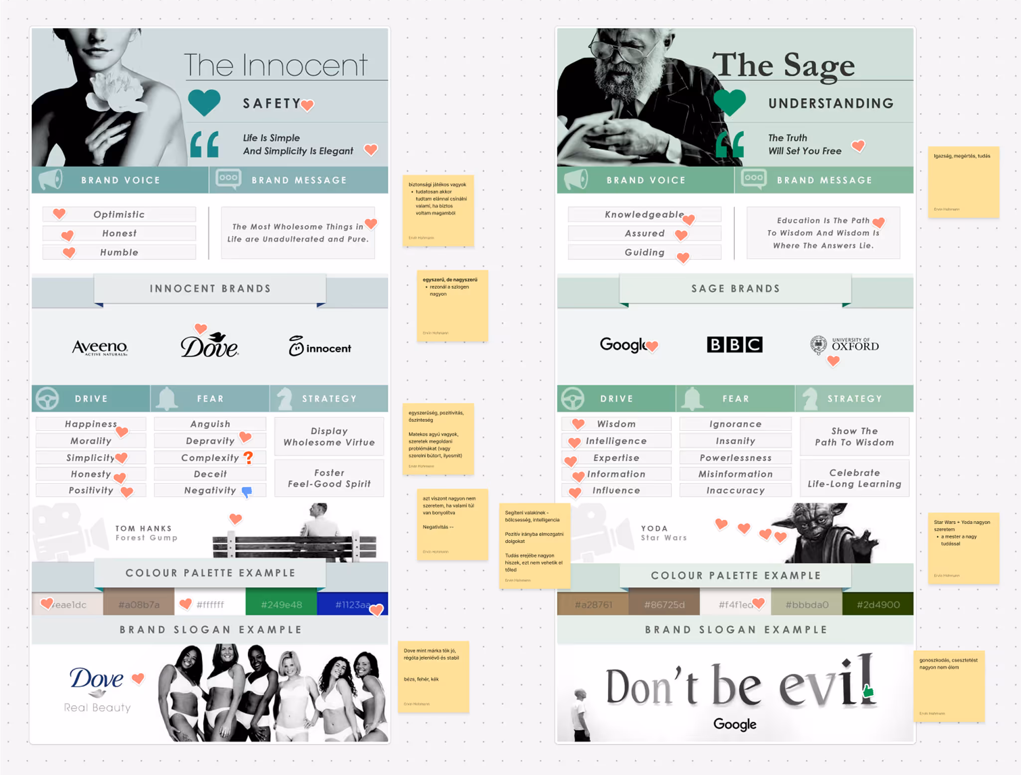 The two selected brand archetypes: the sage and the innocent