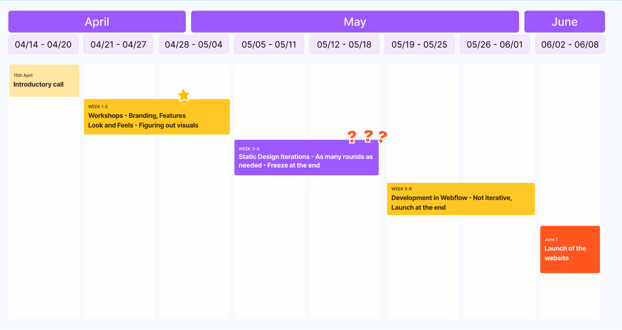 The roadmap starting in April and finishing in June