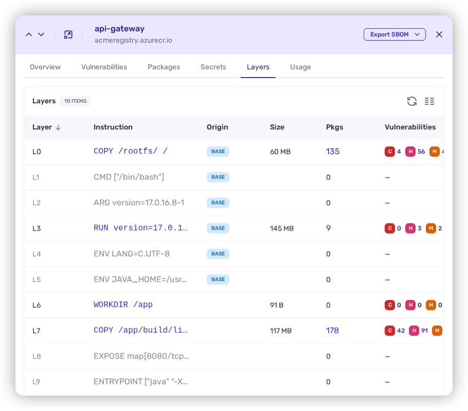 The Layers tab of a container image, listing each layer's Dockerfile instruction, whether it comes from the base image, its size, packages and vulnerabilities