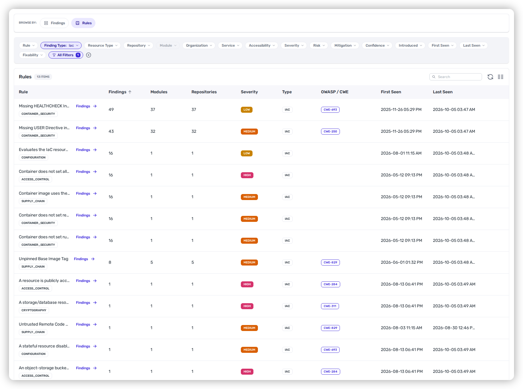The IaC page browsed by rule, listing misconfiguration rules with finding counts, affected repositories, severity and CWE