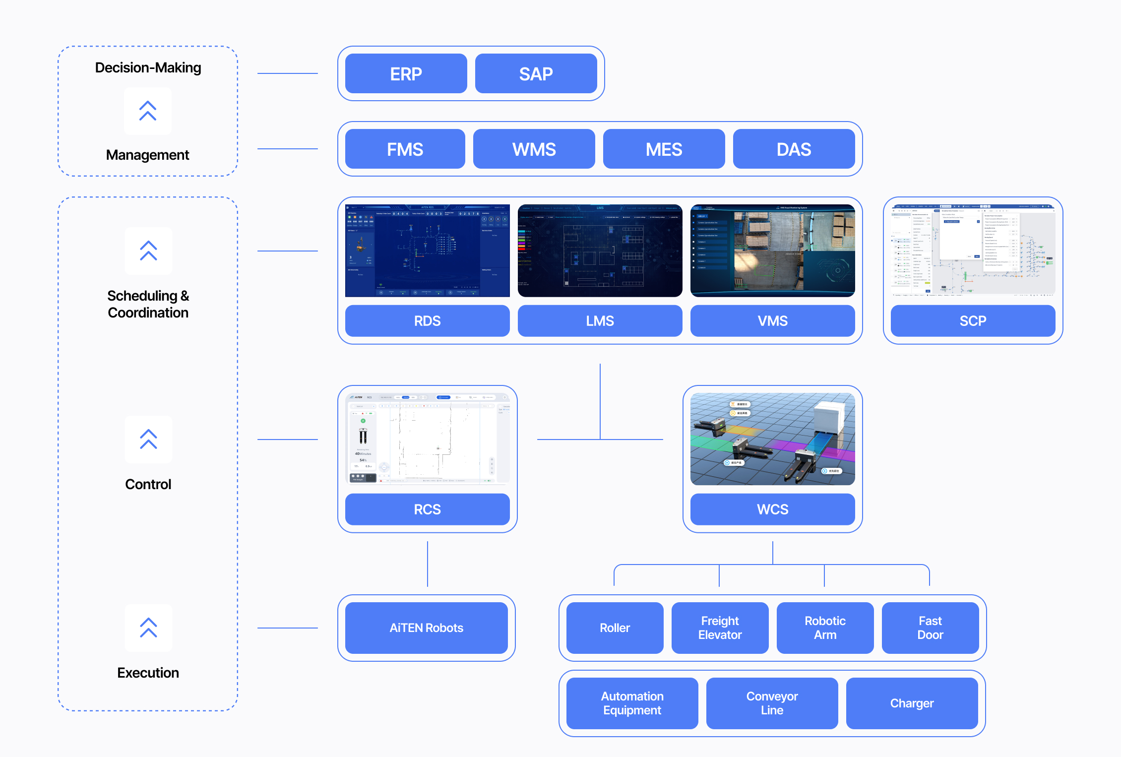 電腦系統的藍白圖表。