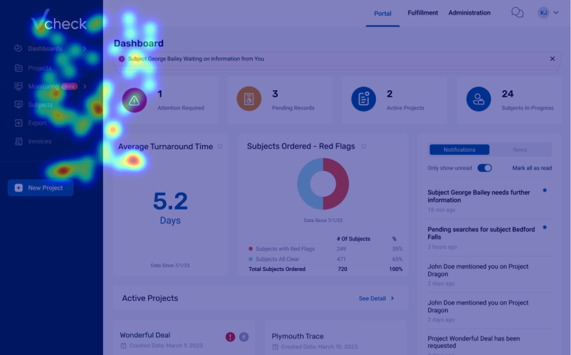 Dashboard of the Vcheck Portal with an overlaid heatmap highlighting areas of high user interactions.