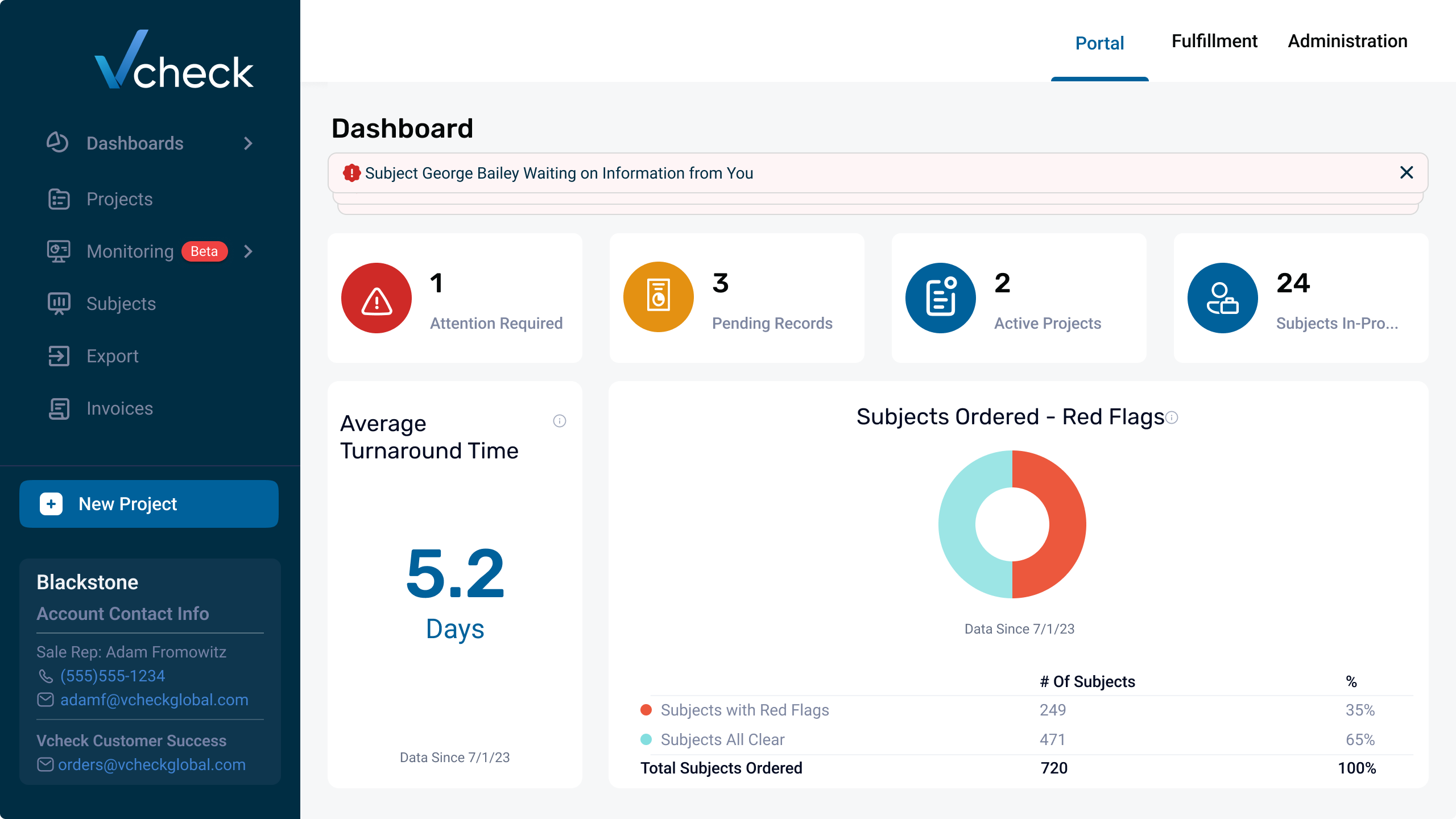 Here’s a clear alt text for this image:

Old Vcheck portal dashboard showing project metrics, red flag subjects, notifications, and active projects.