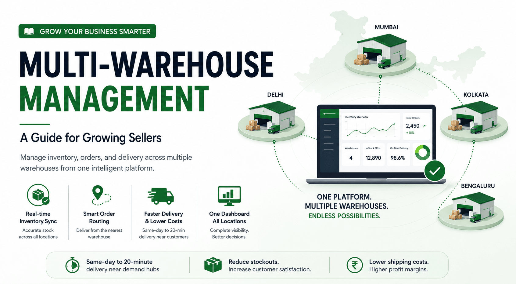 Multi-Warehouse Management: A Guide for Growing Sellers