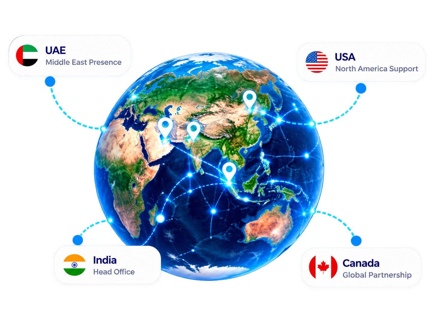 Encaptechno global presence: India head office, UAE, USA and Canada