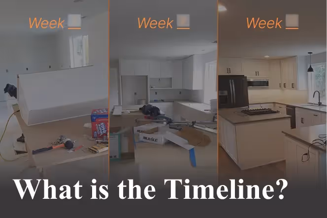 Three-panel kitchen remodel progression from framing to cabinet install to finished kitchen, labeled Week 1, 2, and 3, with text "What is the Timeline?"
