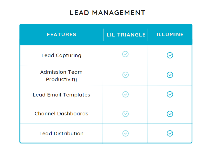Lead Management