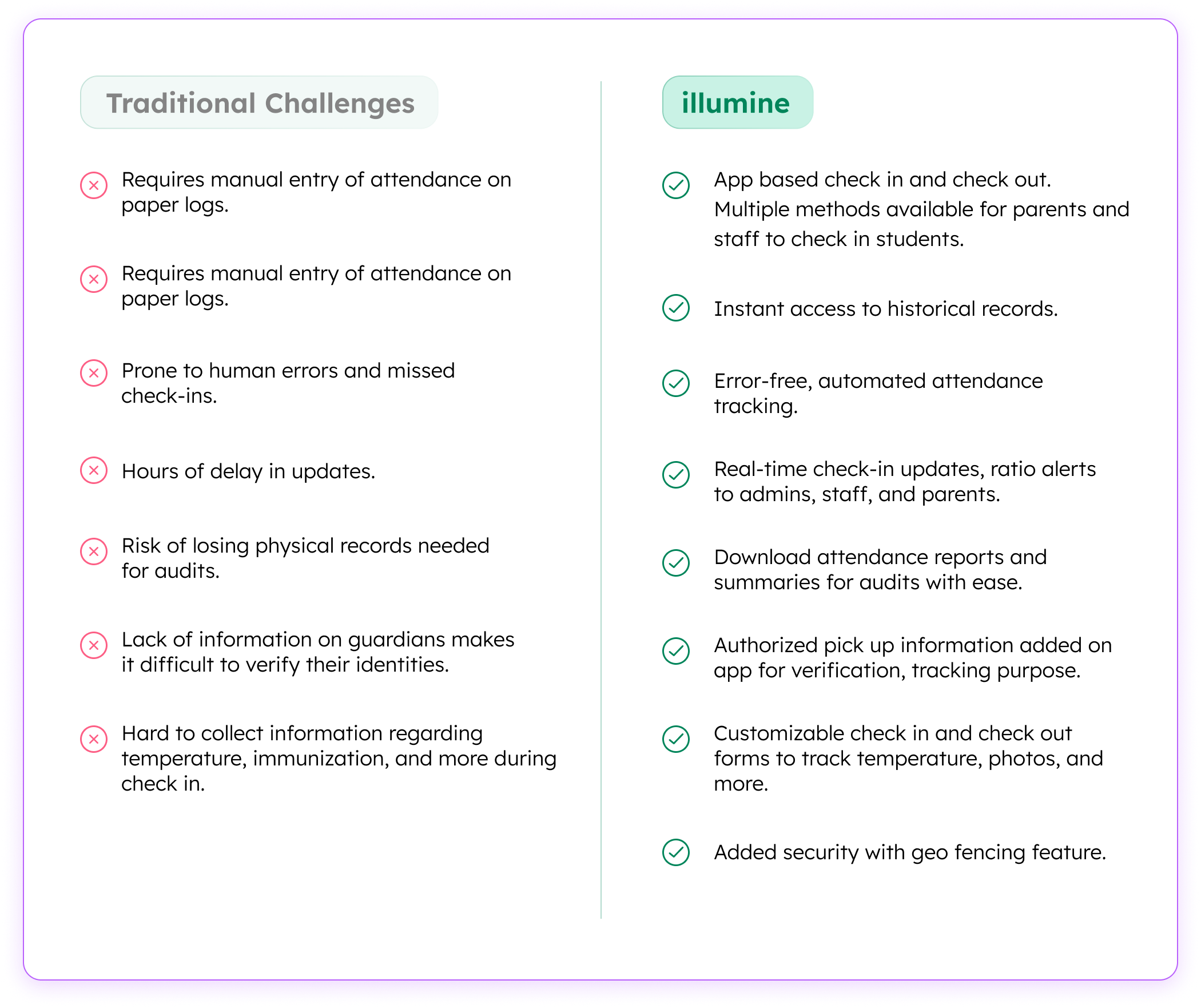 A comparison table of traditional attendance tracking methods Vs. illumine
