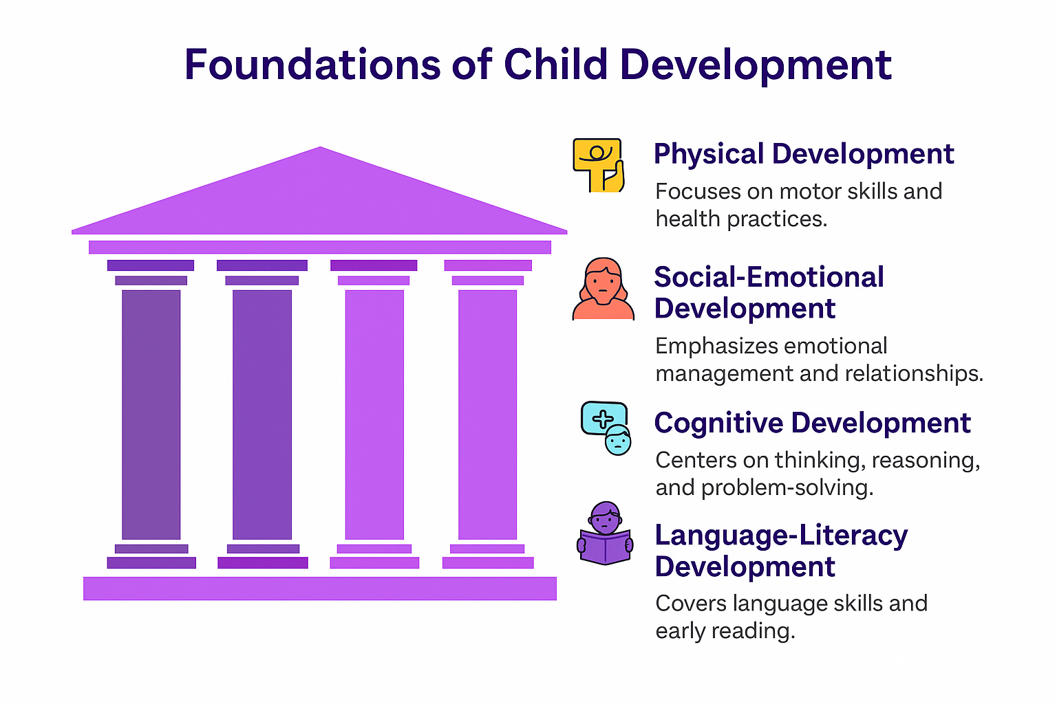 Foundations of Child Development - infographic