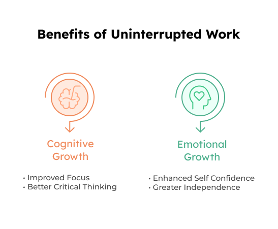 An infographic depicting the benefits of uninterrupted work
