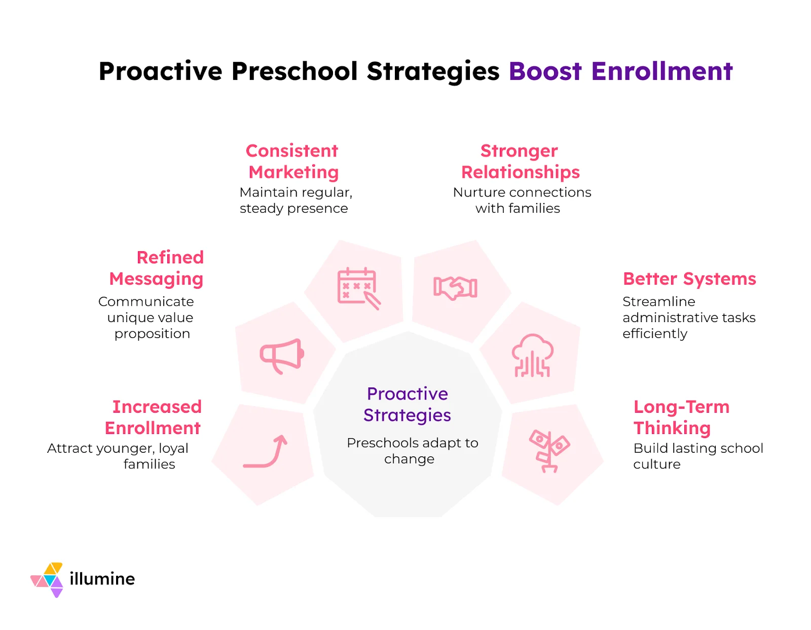 Strategies to Boost Enrollment