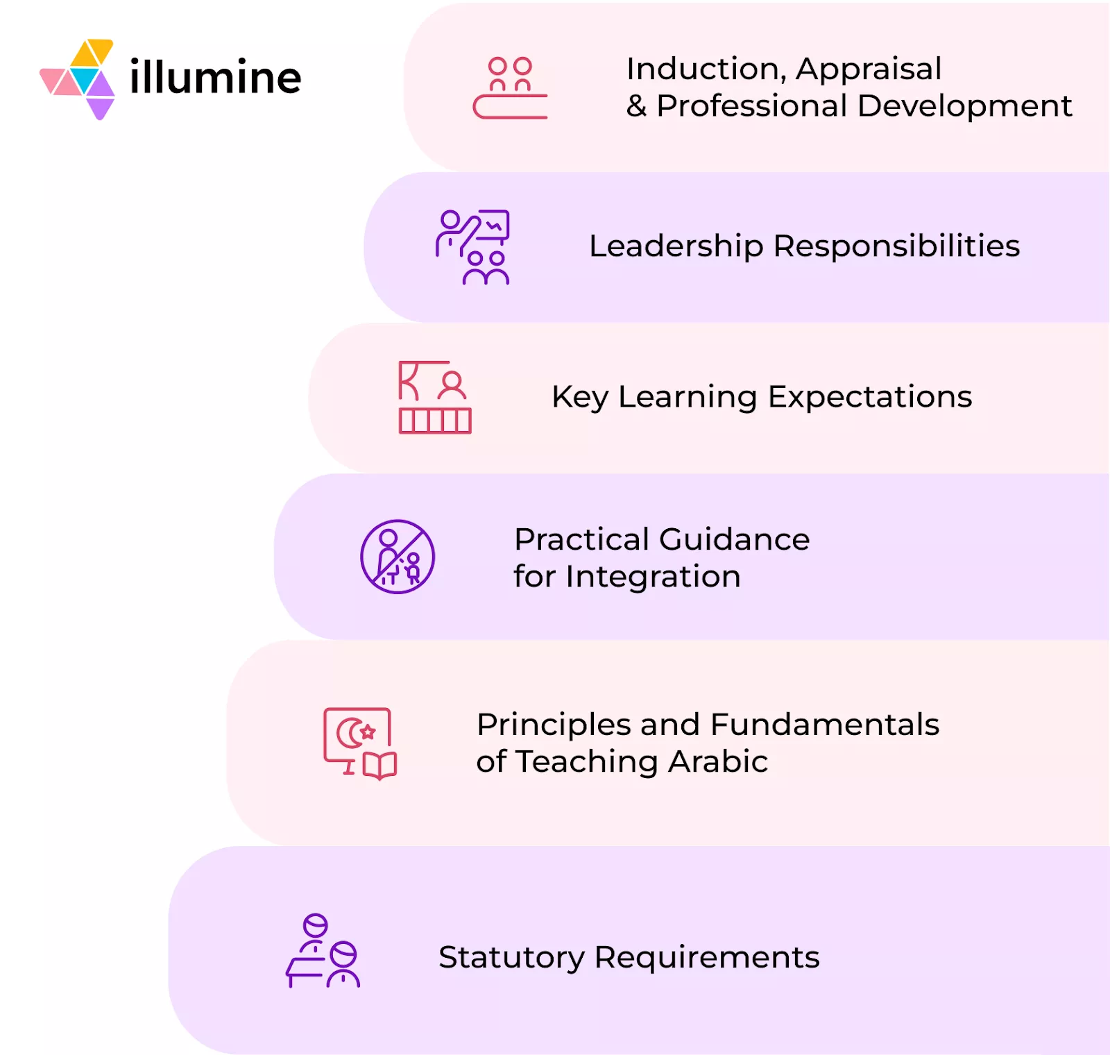 An infographic that mentions the sections the guide is divided into.