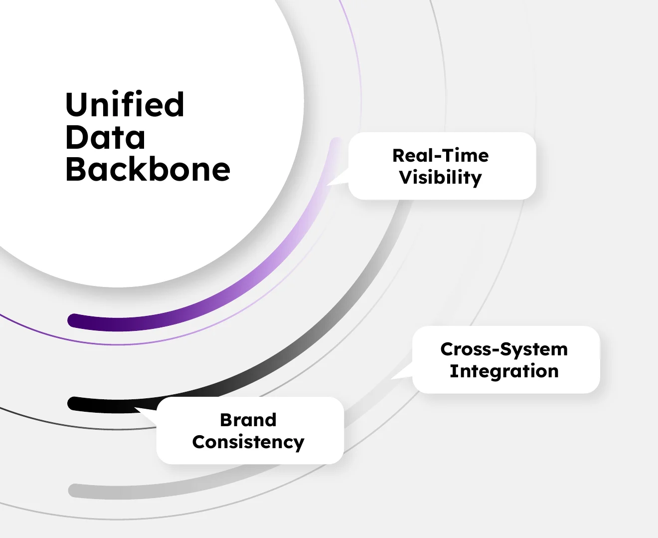 Unified data backbone for multicenter childcare: real-time visibility, cross-system integration and brand consistency