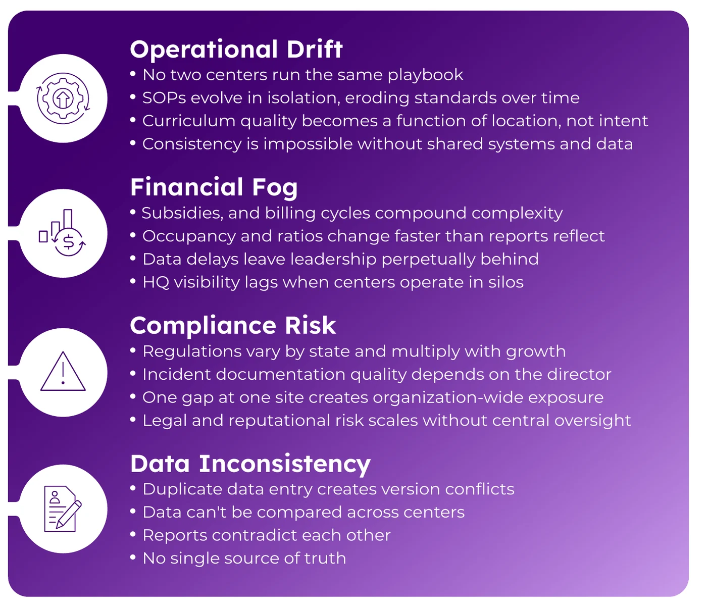 Four challenges of scaling childcare centers: operational drift, financial fog, compliance risk and data inconsistency
