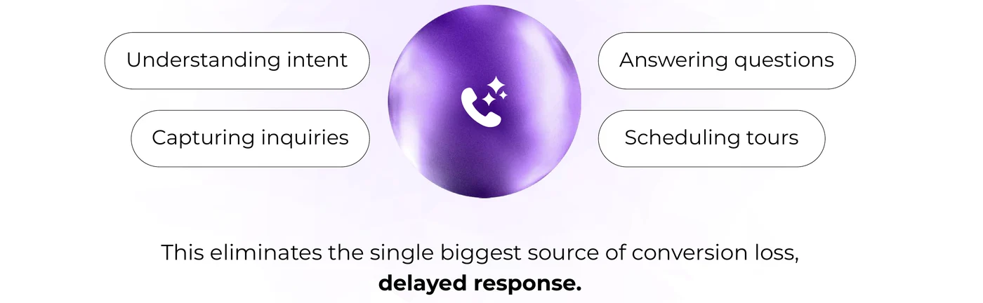 AI voice agent for childcare inquiries: understanding intent, capturing inquiries, answering questions and scheduling tours