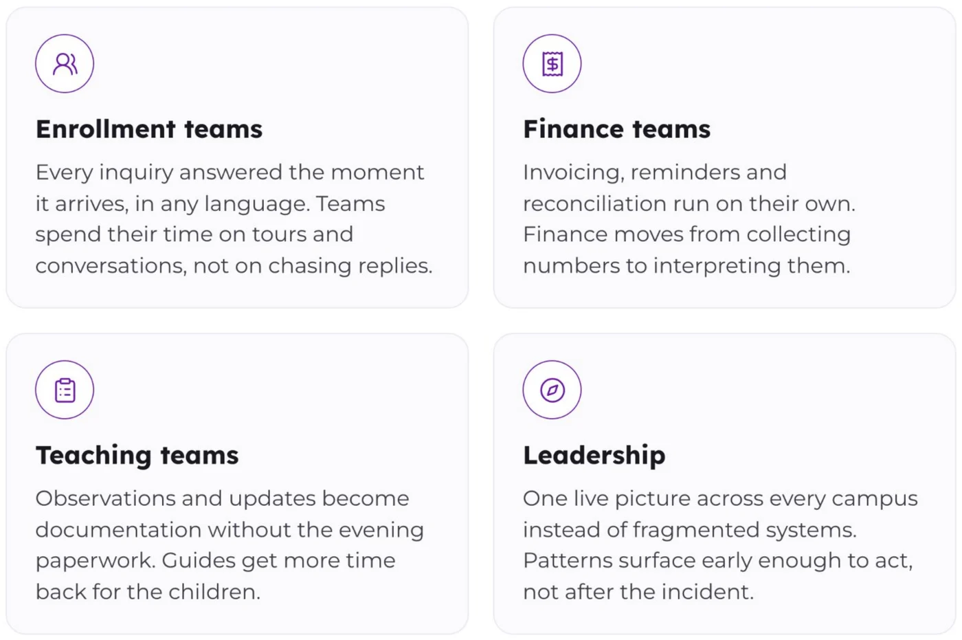 Four cards showing where AI creates value for Montessori enrollment, finance, teaching and leadership teams