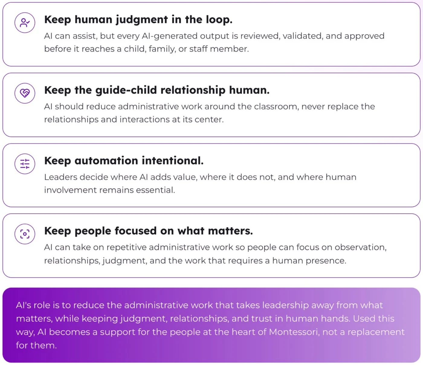 Four principles for responsible AI use in Montessori schools: keep human judgment in the loop, keep the guide-child relationship human, keep automation intentional, keep people focused on what matters