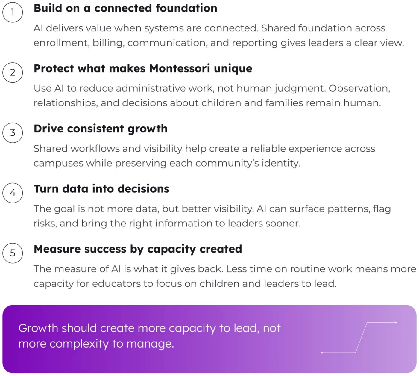 Five principles that set the strongest Montessori organizations apart in how they use AI