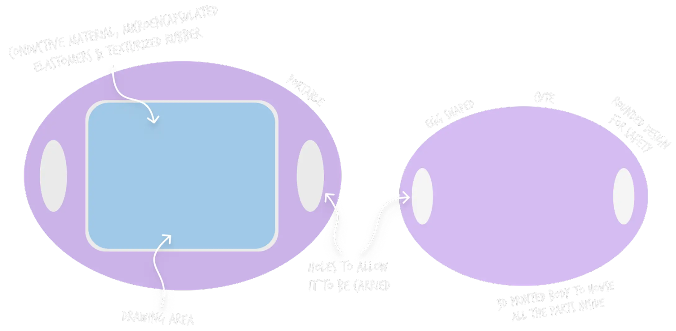 Metro Mates initial concept sketch