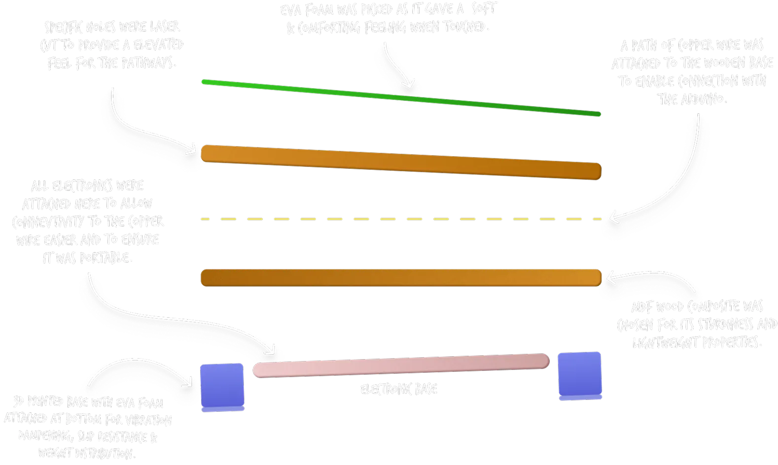 Metro Mates breakdown diagram showing each part