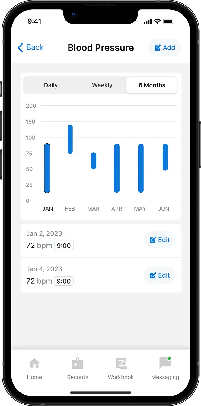 Febris blood pressure chart for six months with two entries of 72 beats per minute on January 2 and 4