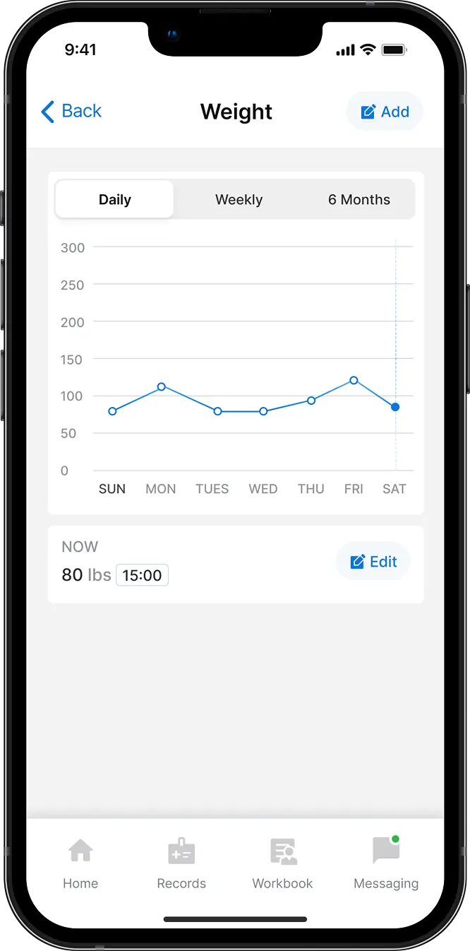 Febris weight chart with values between 80 and 120 pounds over a week, current weight 80 pounds