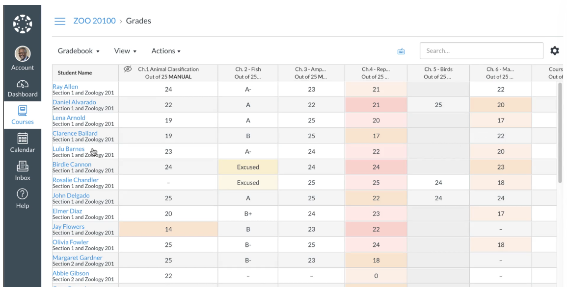 Interface view of Canvas’ gradebook