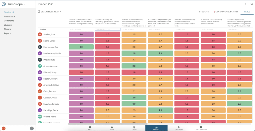 Interface view of JumpRope’s gradebook