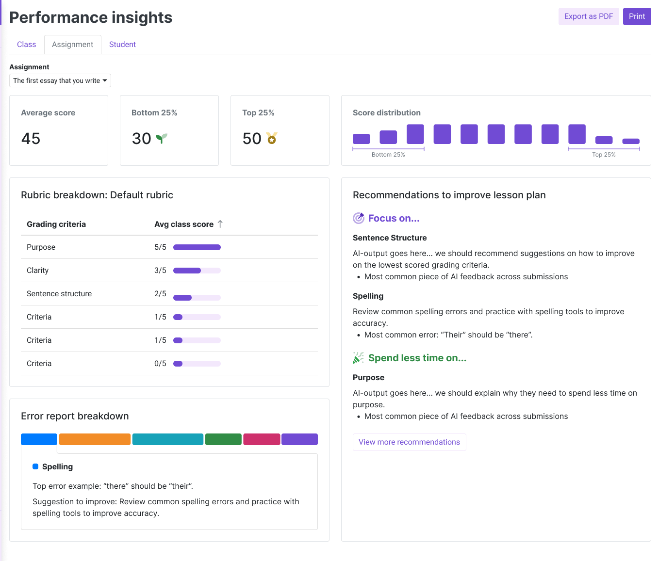 EssayGrader AI performance insights dashboard showing class scores, rubric breakdown, error report, and lesson plan recommendations