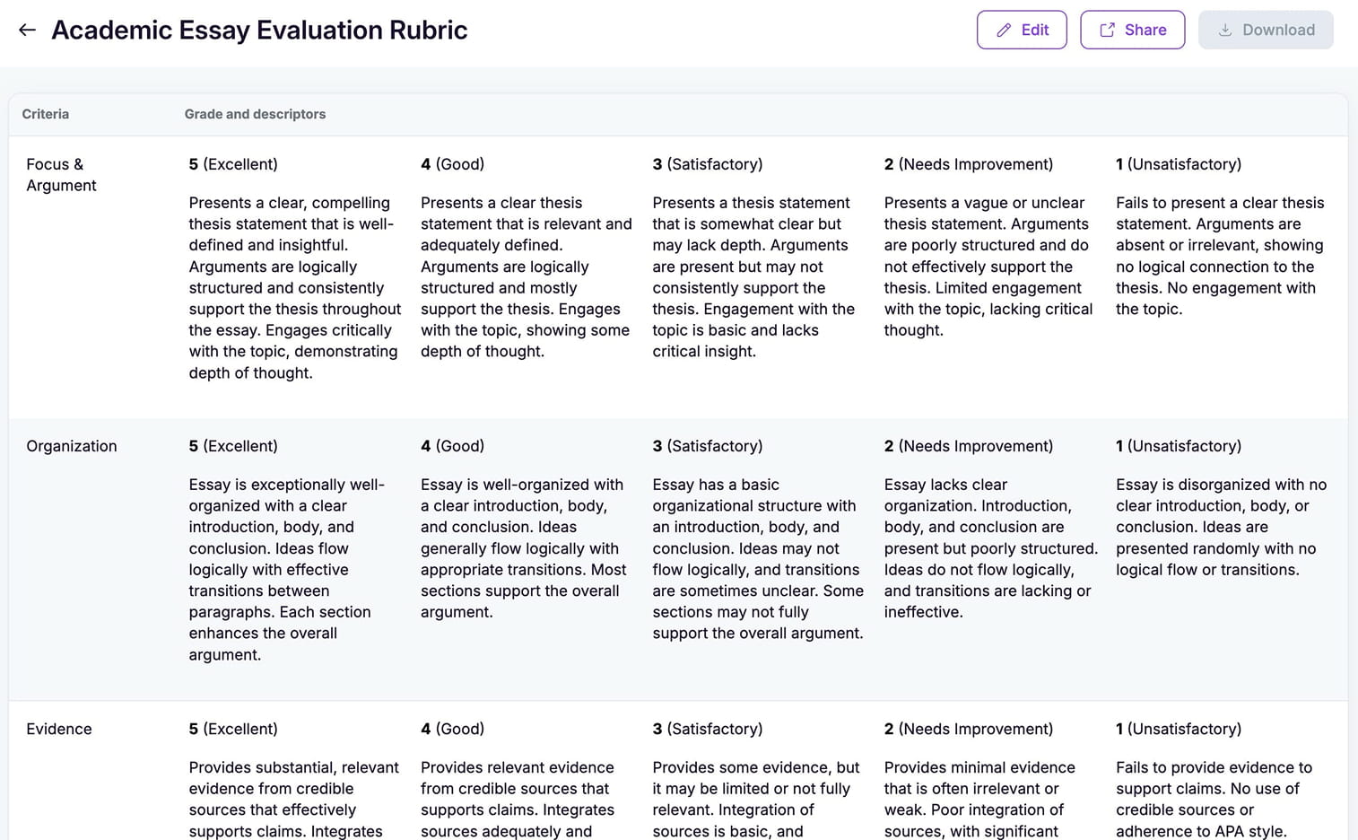 EssayGrader AI advanced rubrics showing multiple performance levels and descriptors for accurate scoring