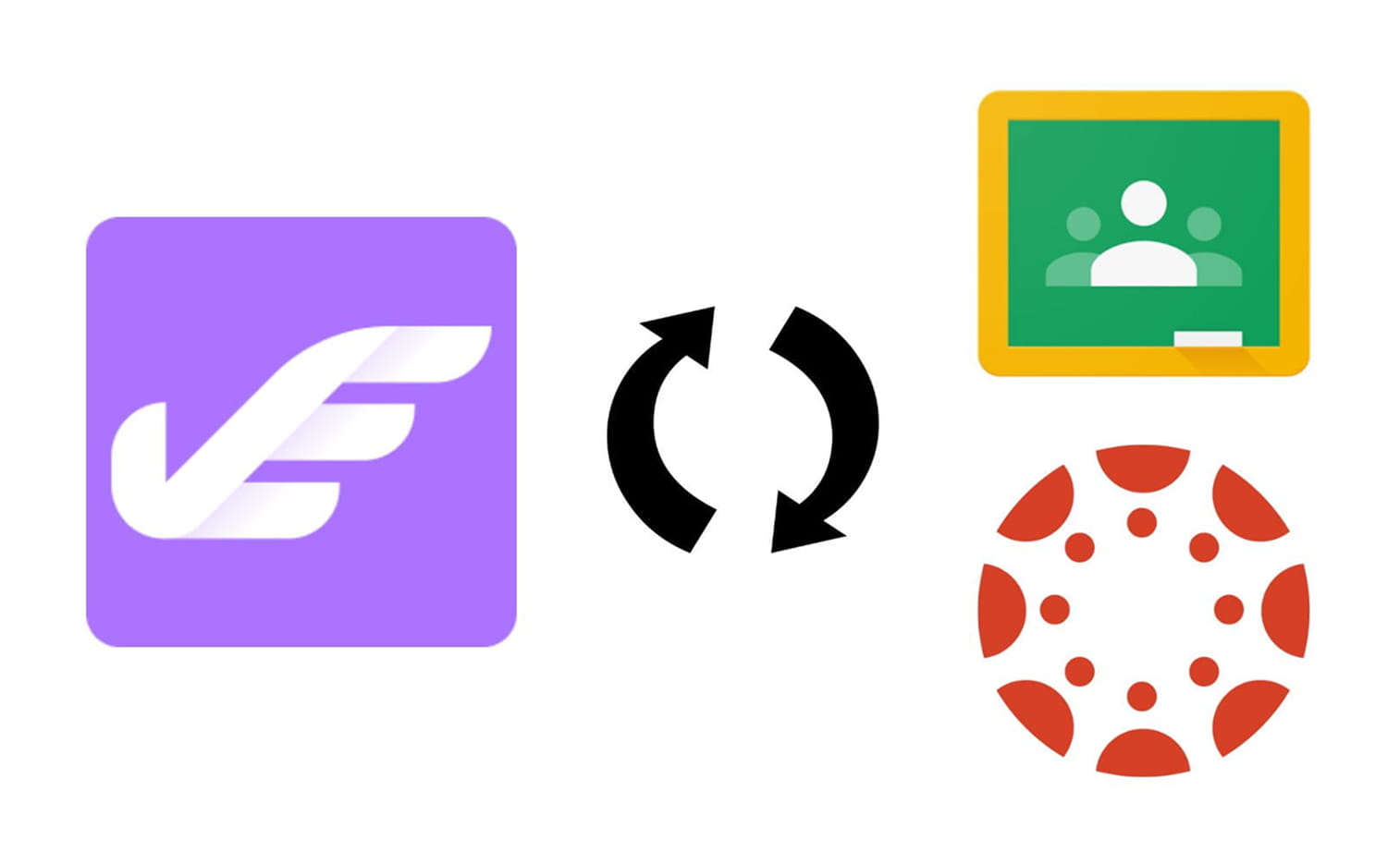 EssayGrader AI syncing with Google Classroom and Canvas LMS for seamless essay import and export