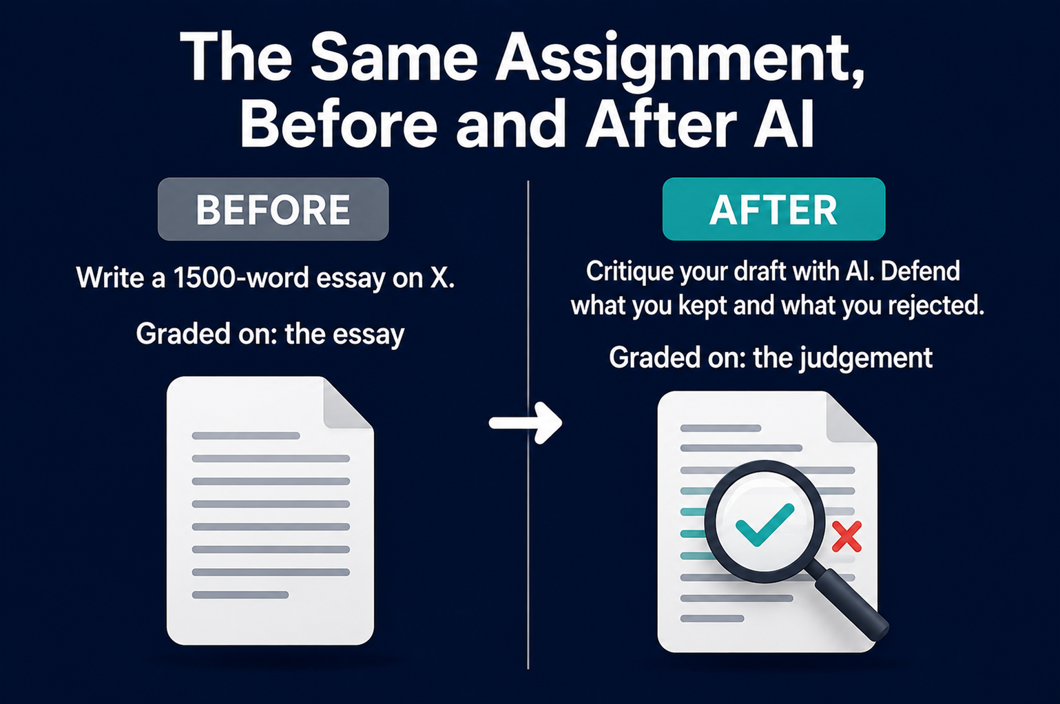 Image showing an essay before and after AI grading.
