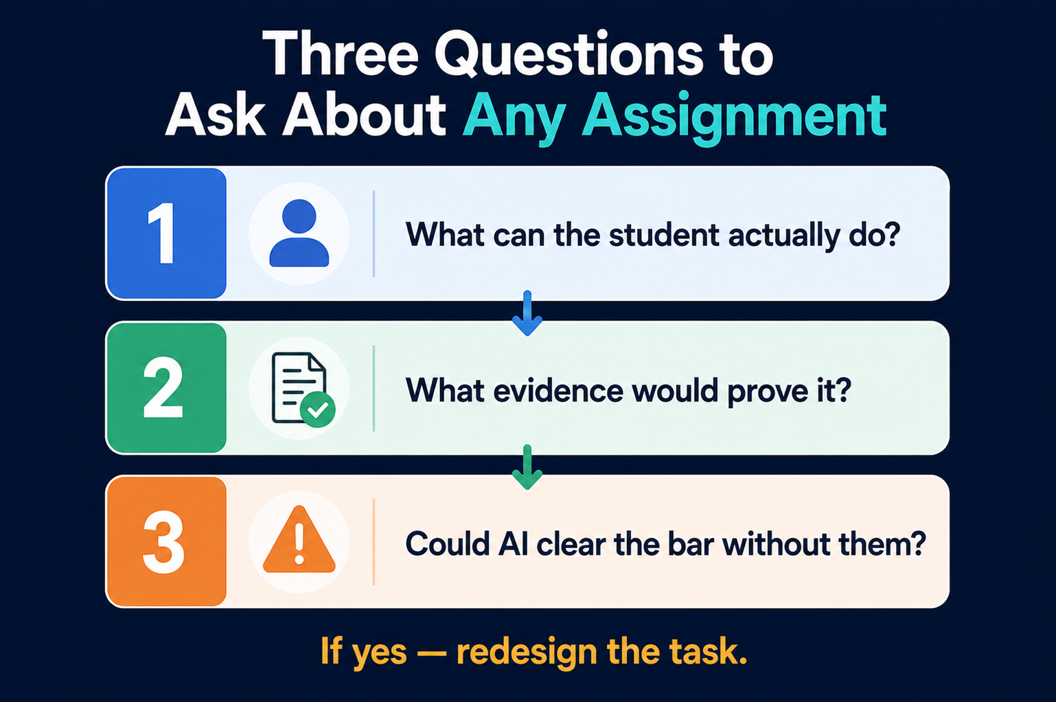Three questions you should ask before any assignment.