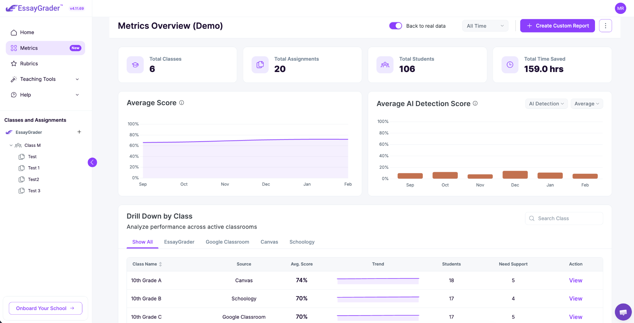 Student grading analytics in EssayGrader AI.