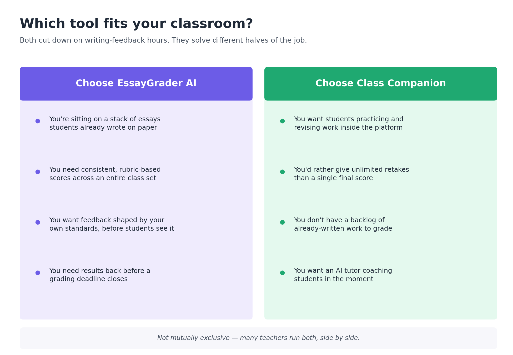 EssayGrader AI vs Class Companion.