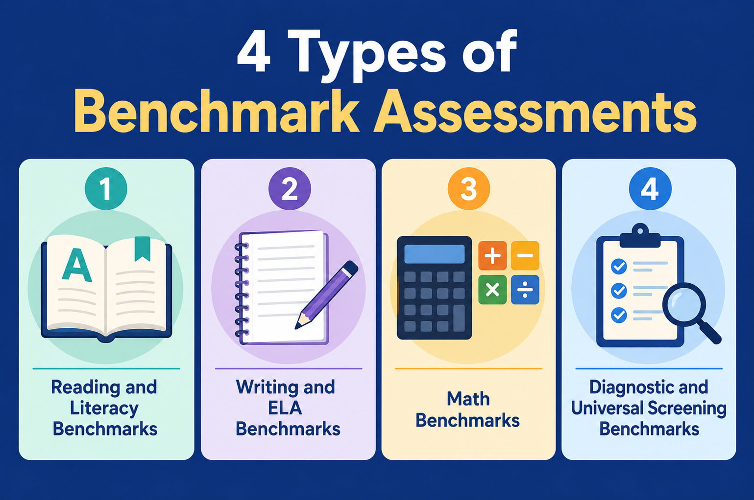 Four types of benchmark assessments.