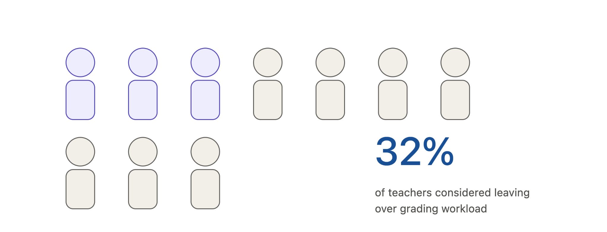 Learnosity survey results.