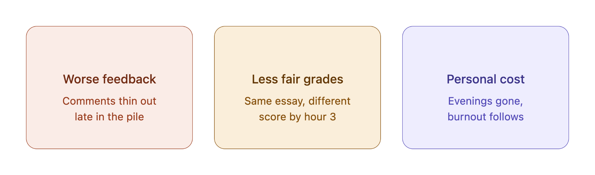 Image shows that happens when teachers get fatigued.